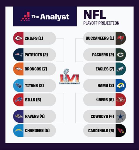 nfl standings in the playoffs|who has clinched playoffs NFL.